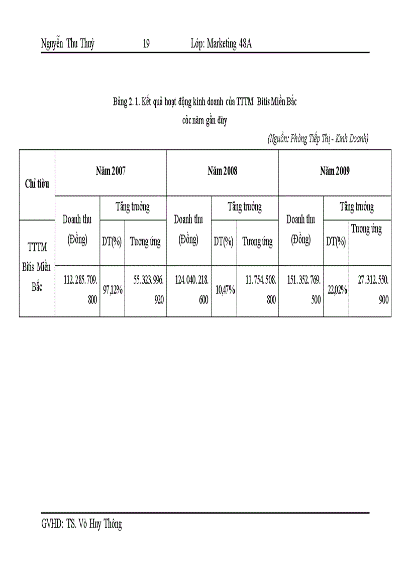 image for page Quản trị kênh phân phối tại trung tâm Bitis miền Bắc