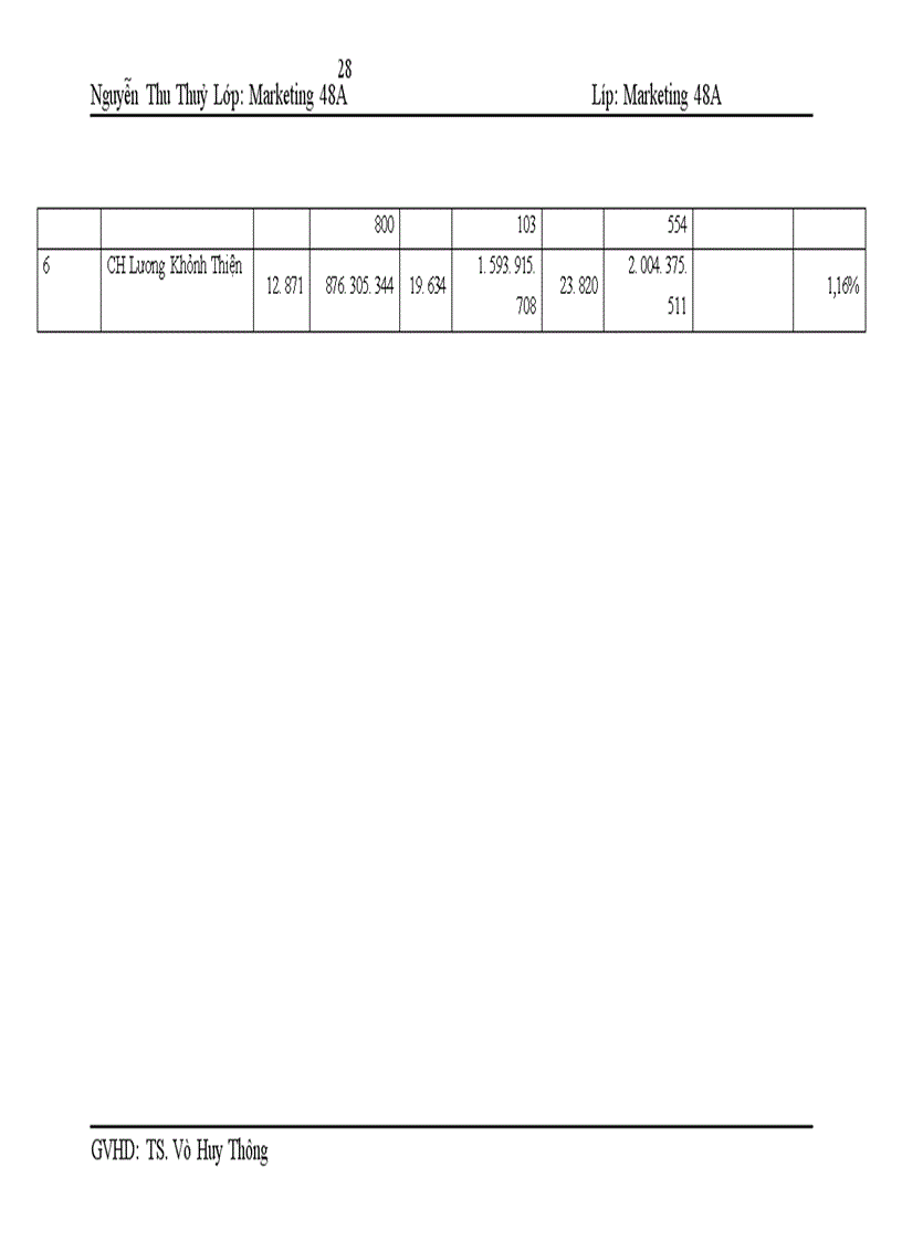 image for page Quản trị kênh phân phối tại trung tâm Bitis miền Bắc