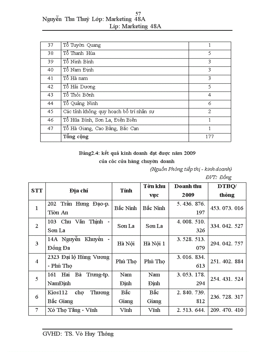 image for page Quản trị kênh phân phối tại trung tâm Bitis miền Bắc