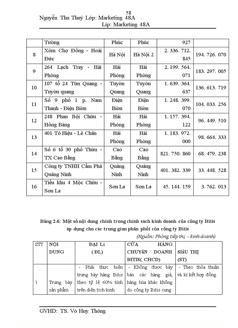 image for page Quản trị kênh phân phối tại trung tâm Bitis miền Bắc