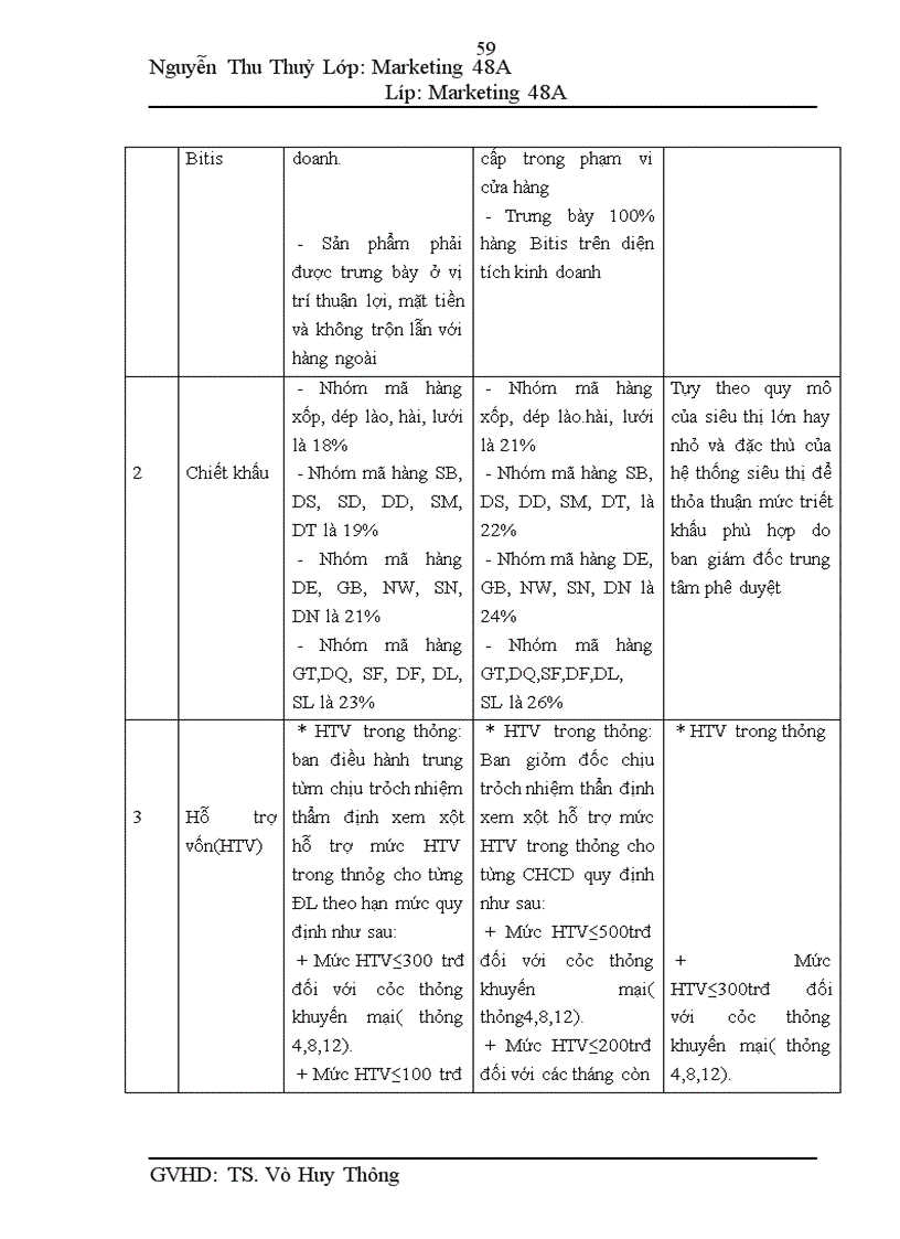 image for page Quản trị kênh phân phối tại trung tâm Bitis miền Bắc