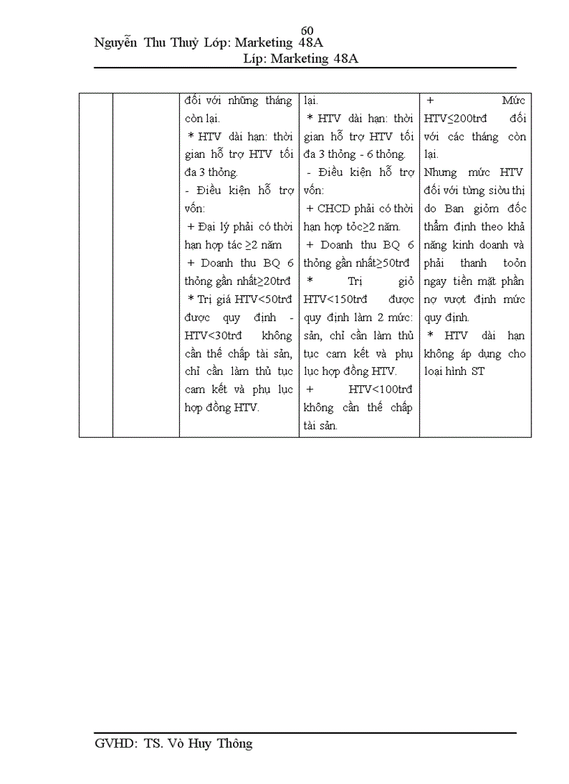 image for page Quản trị kênh phân phối tại trung tâm Bitis miền Bắc