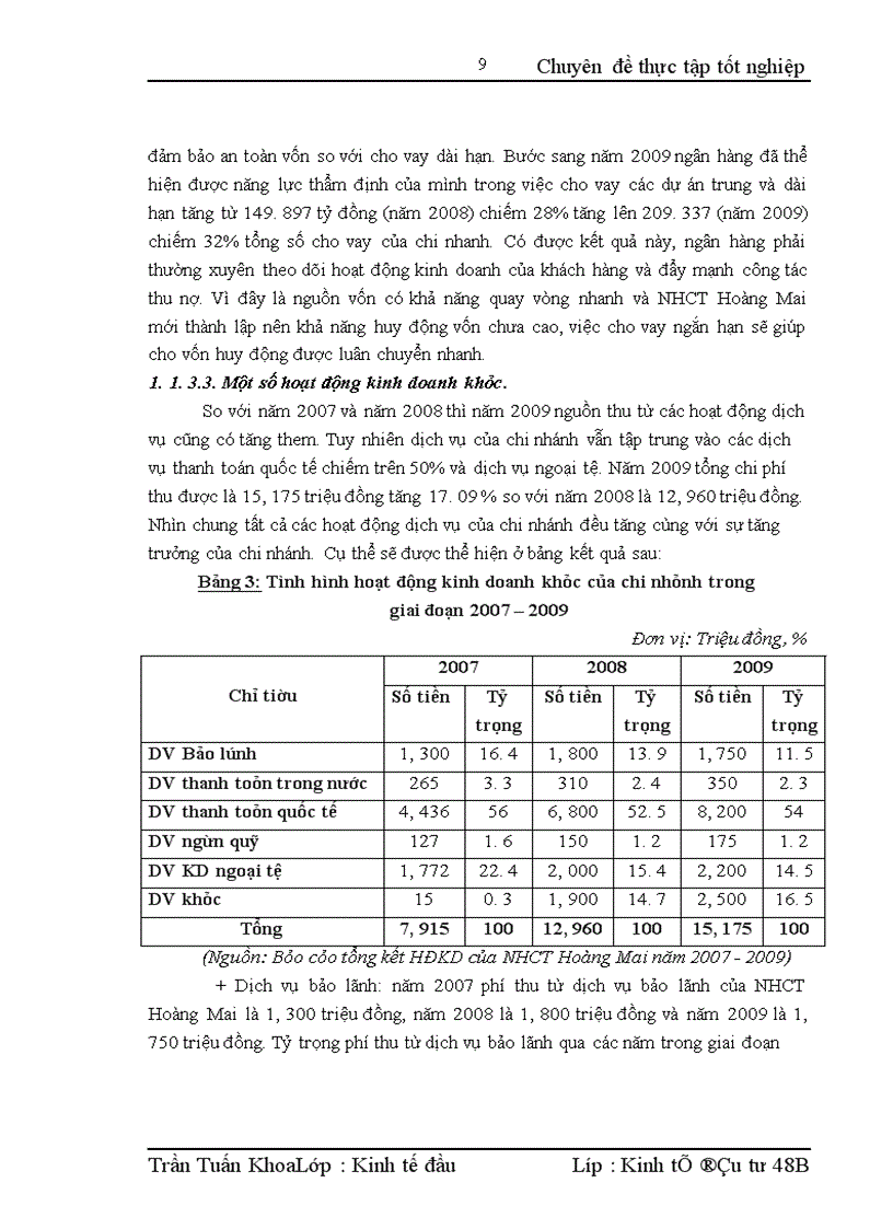 image for page Nâng cao chất lượng thẩm định tài chính dự án tại Ngân hàng Công thương Hoàng Mai