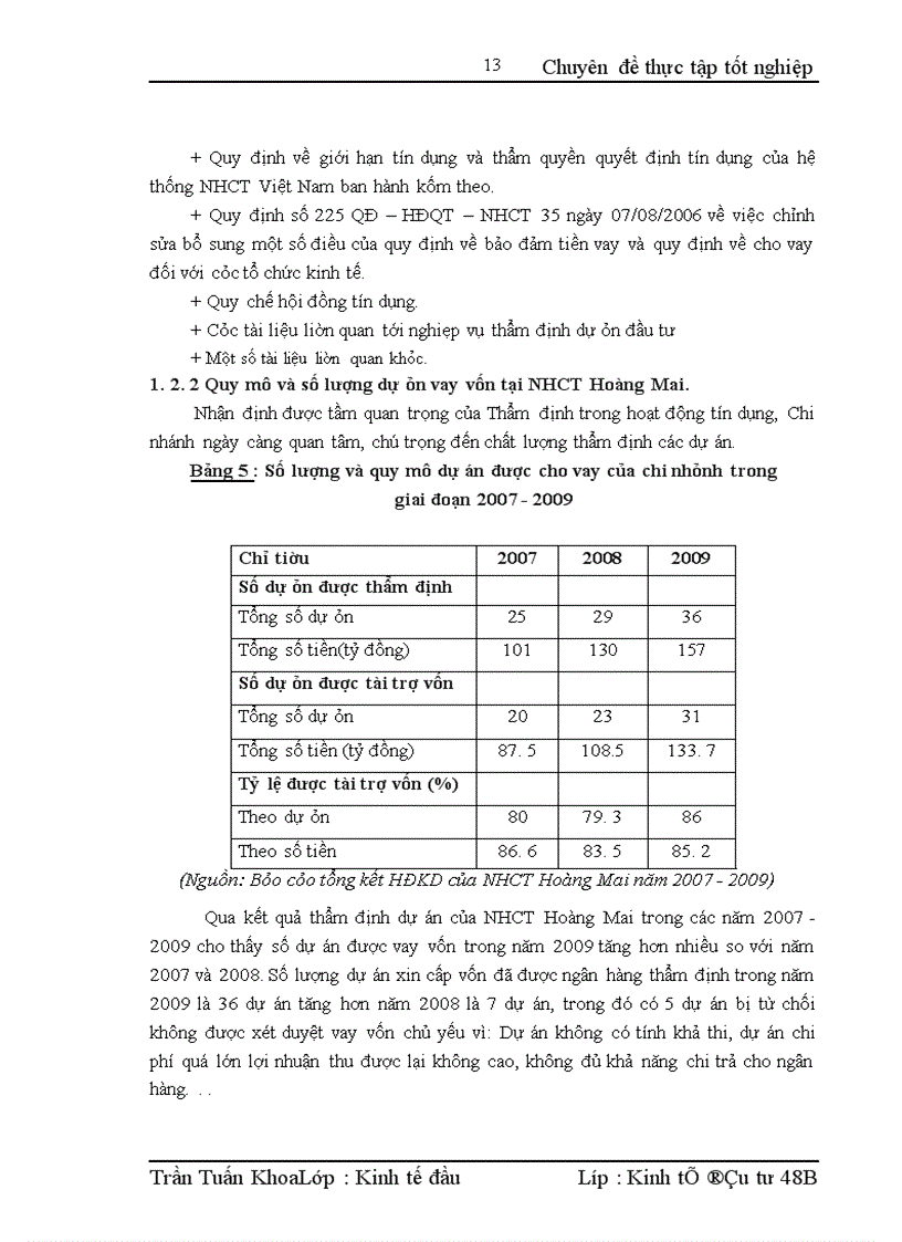 image for page Nâng cao chất lượng thẩm định tài chính dự án tại Ngân hàng Công thương Hoàng Mai