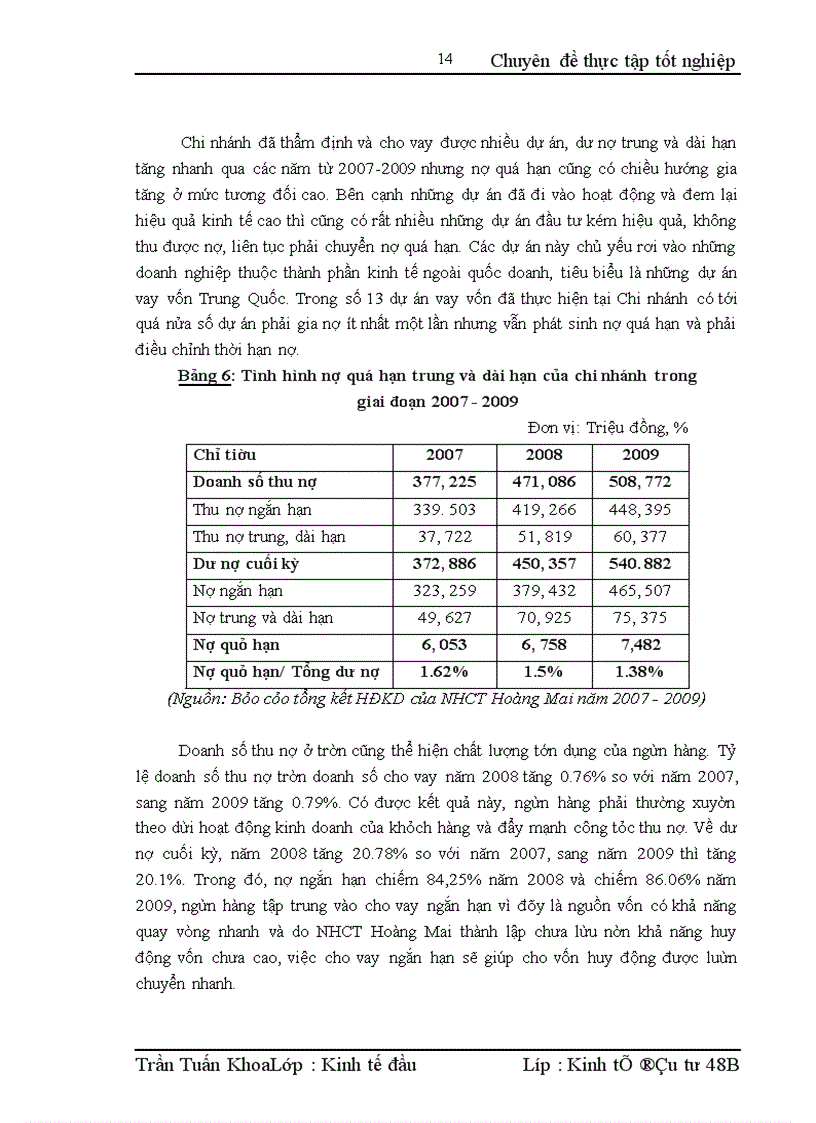 image for page Nâng cao chất lượng thẩm định tài chính dự án tại Ngân hàng Công thương Hoàng Mai