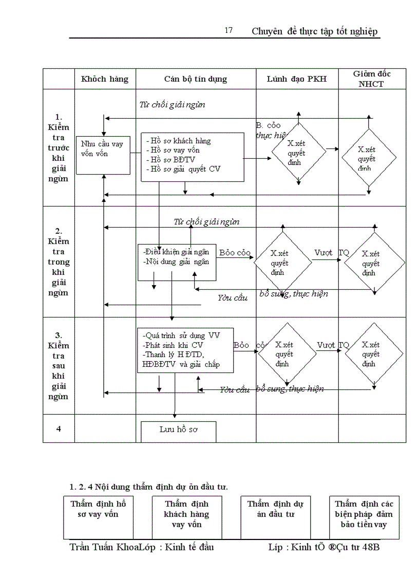 image for page Nâng cao chất lượng thẩm định tài chính dự án tại Ngân hàng Công thương Hoàng Mai