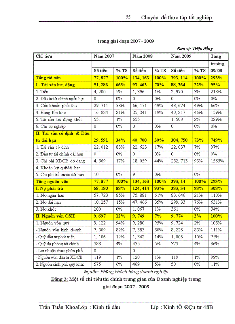 image for page Nâng cao chất lượng thẩm định tài chính dự án tại Ngân hàng Công thương Hoàng Mai