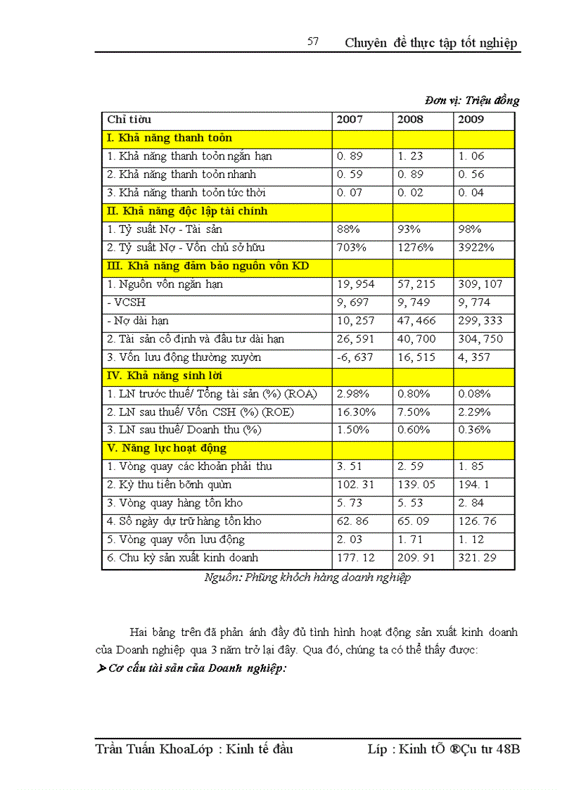 image for page Nâng cao chất lượng thẩm định tài chính dự án tại Ngân hàng Công thương Hoàng Mai