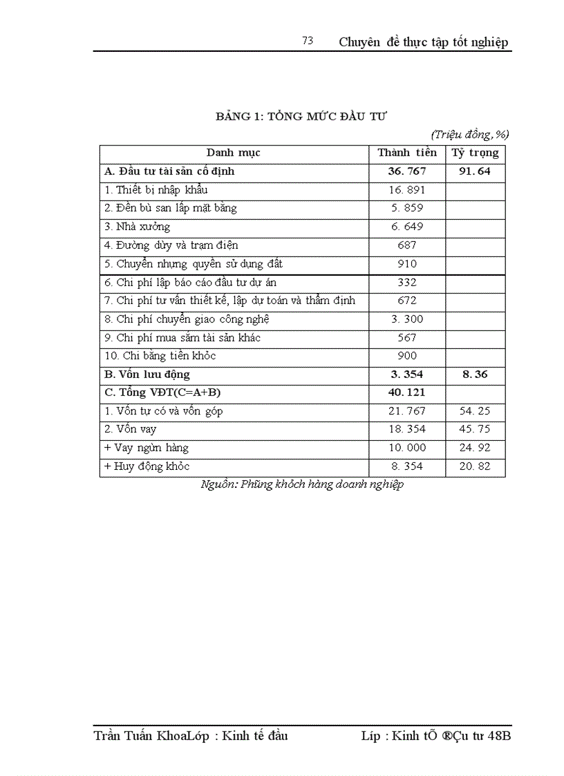image for page Nâng cao chất lượng thẩm định tài chính dự án tại Ngân hàng Công thương Hoàng Mai
