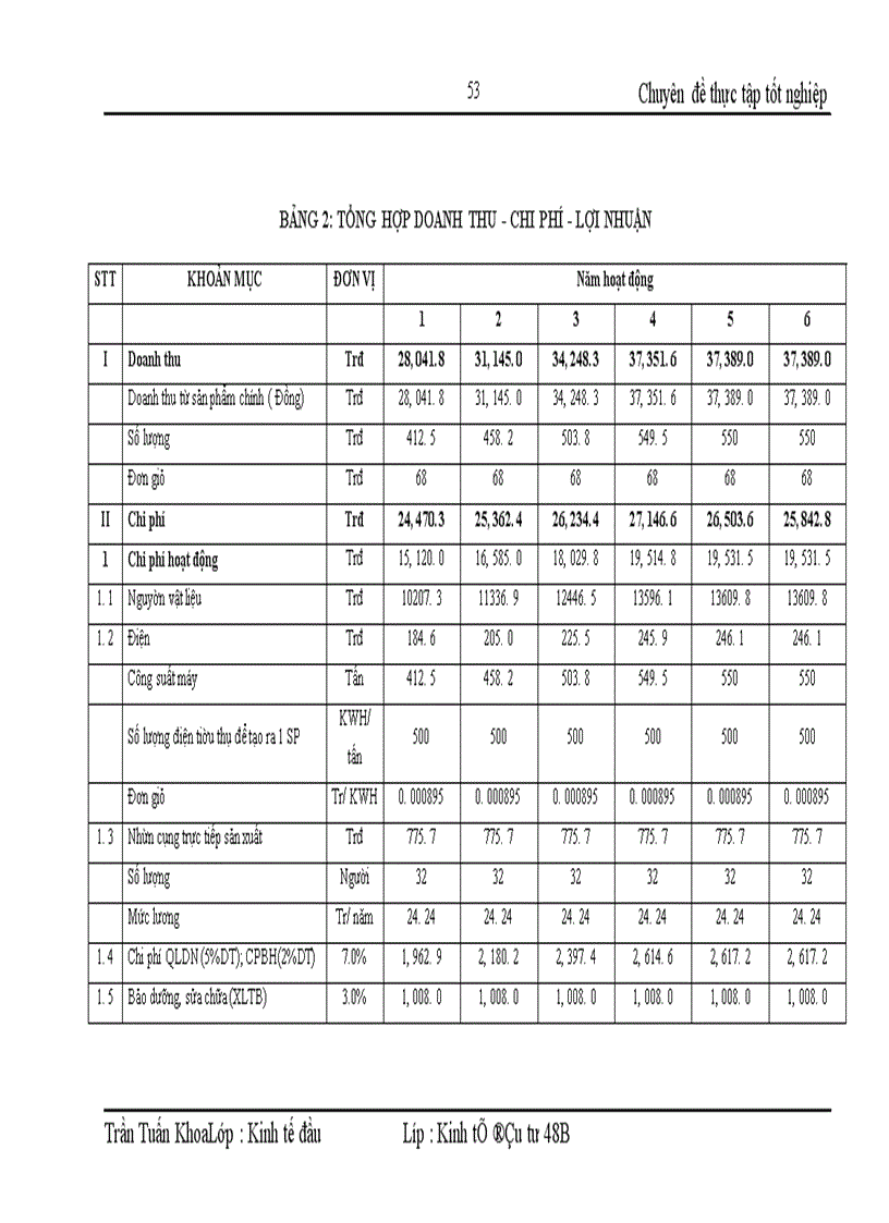 image for page Nâng cao chất lượng thẩm định tài chính dự án tại Ngân hàng Công thương Hoàng Mai