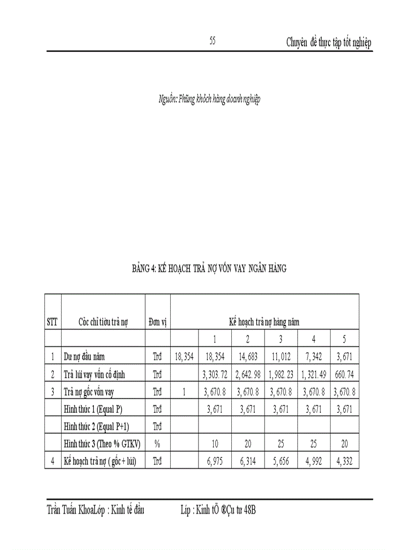 image for page Nâng cao chất lượng thẩm định tài chính dự án tại Ngân hàng Công thương Hoàng Mai
