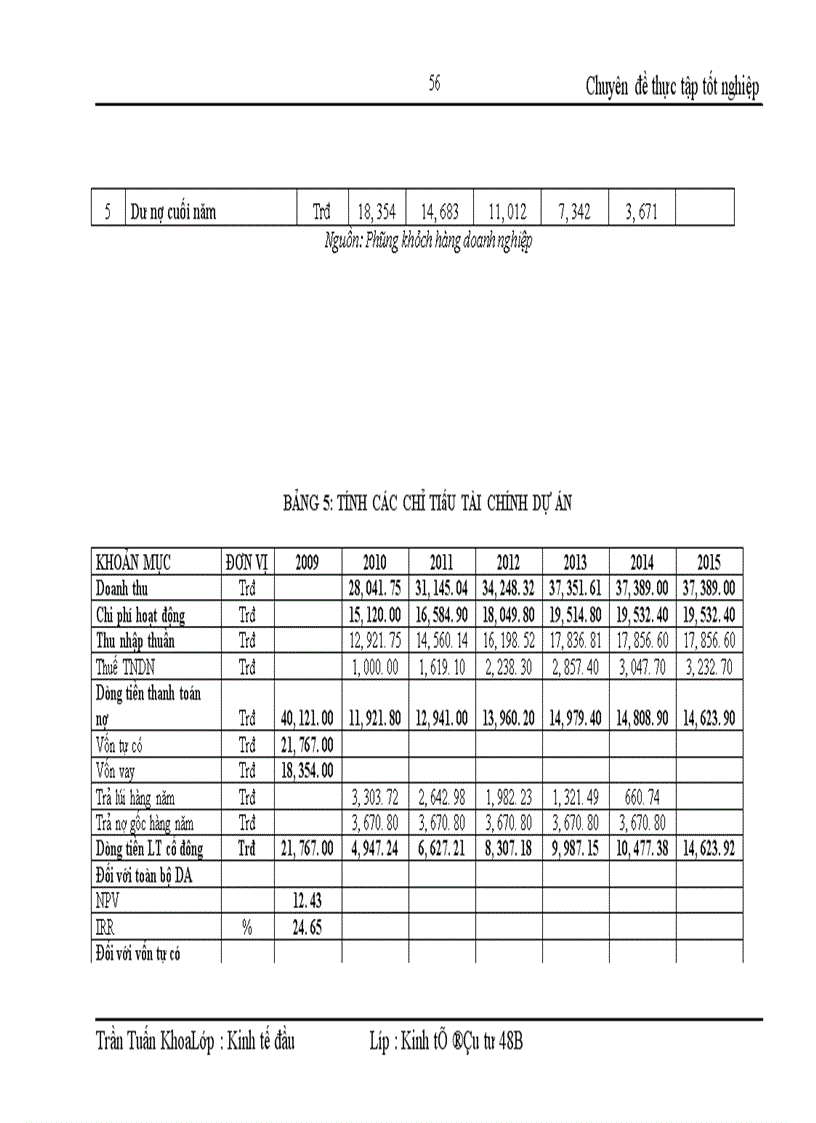 image for page Nâng cao chất lượng thẩm định tài chính dự án tại Ngân hàng Công thương Hoàng Mai