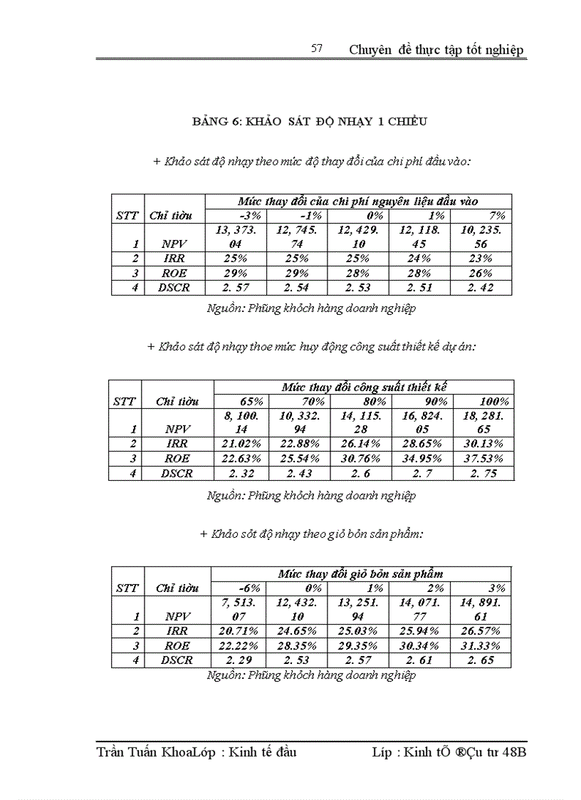 image for page Nâng cao chất lượng thẩm định tài chính dự án tại Ngân hàng Công thương Hoàng Mai