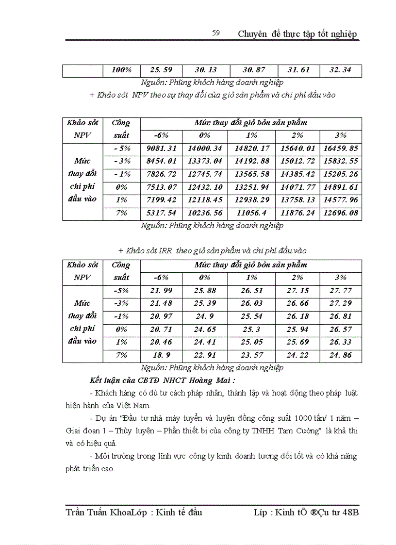 image for page Nâng cao chất lượng thẩm định tài chính dự án tại Ngân hàng Công thương Hoàng Mai