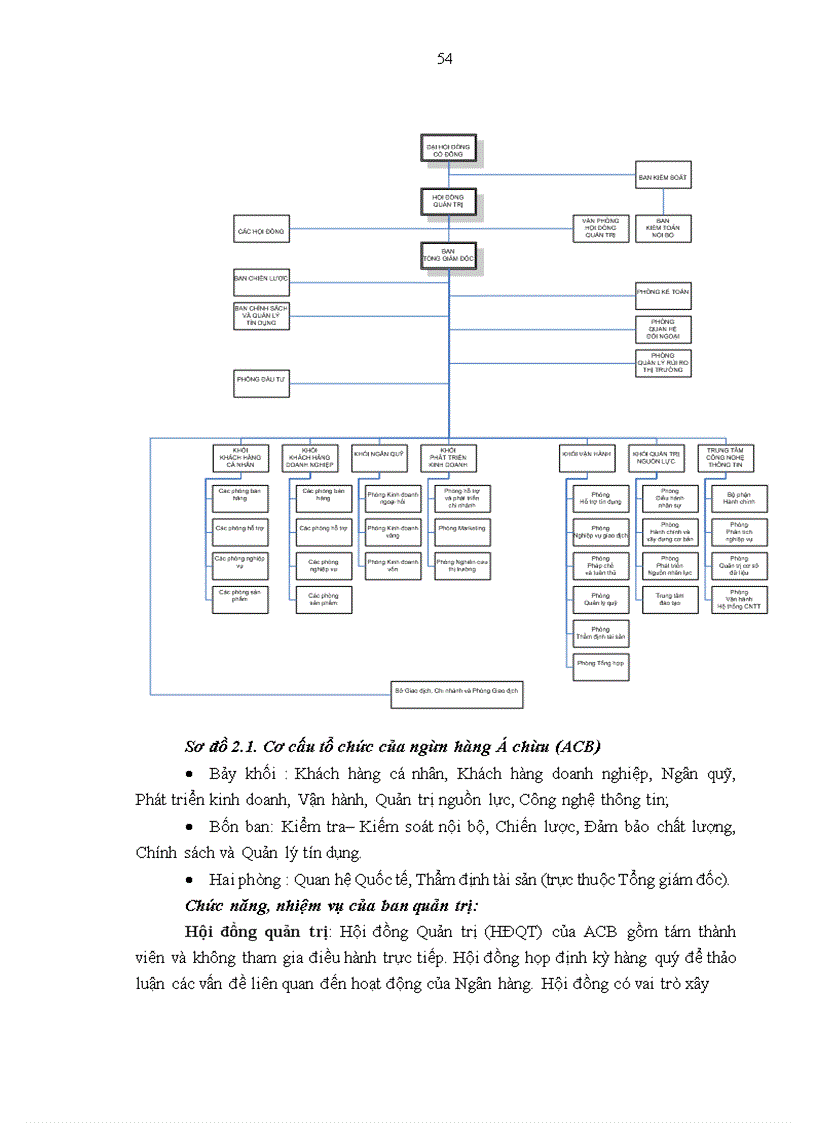 image for page Thực trạng và các giải pháp marketing nhằm phát triển khách hàng cá nhân của ngân hàng Á Châu (ACB)