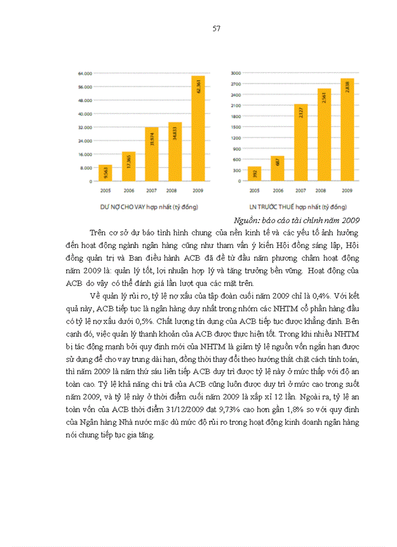 image for page Thực trạng và các giải pháp marketing nhằm phát triển khách hàng cá nhân của ngân hàng Á Châu (ACB)