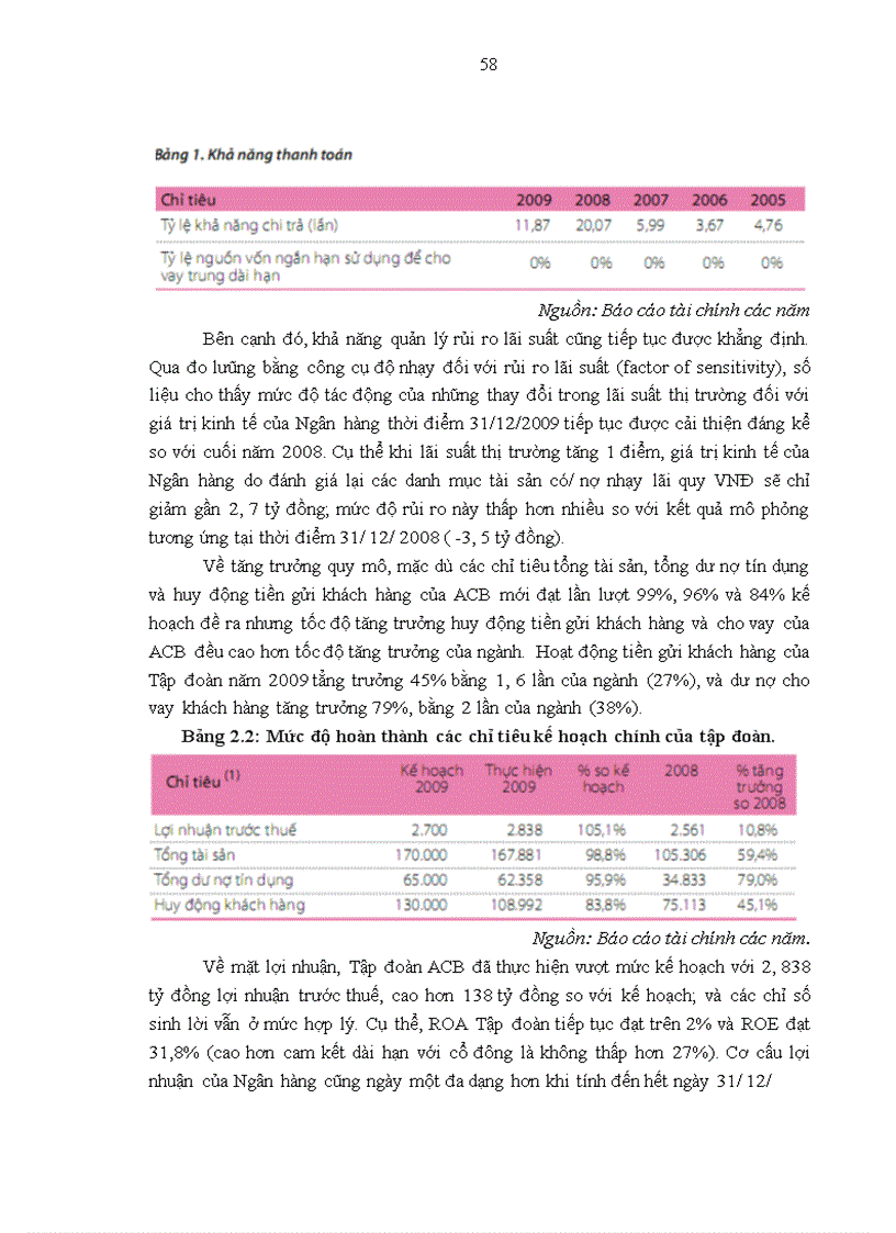 image for page Thực trạng và các giải pháp marketing nhằm phát triển khách hàng cá nhân của ngân hàng Á Châu (ACB)