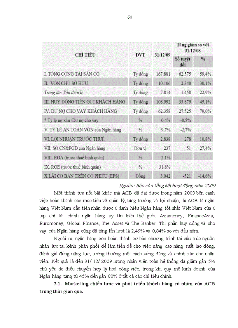 image for page Thực trạng và các giải pháp marketing nhằm phát triển khách hàng cá nhân của ngân hàng Á Châu (ACB)