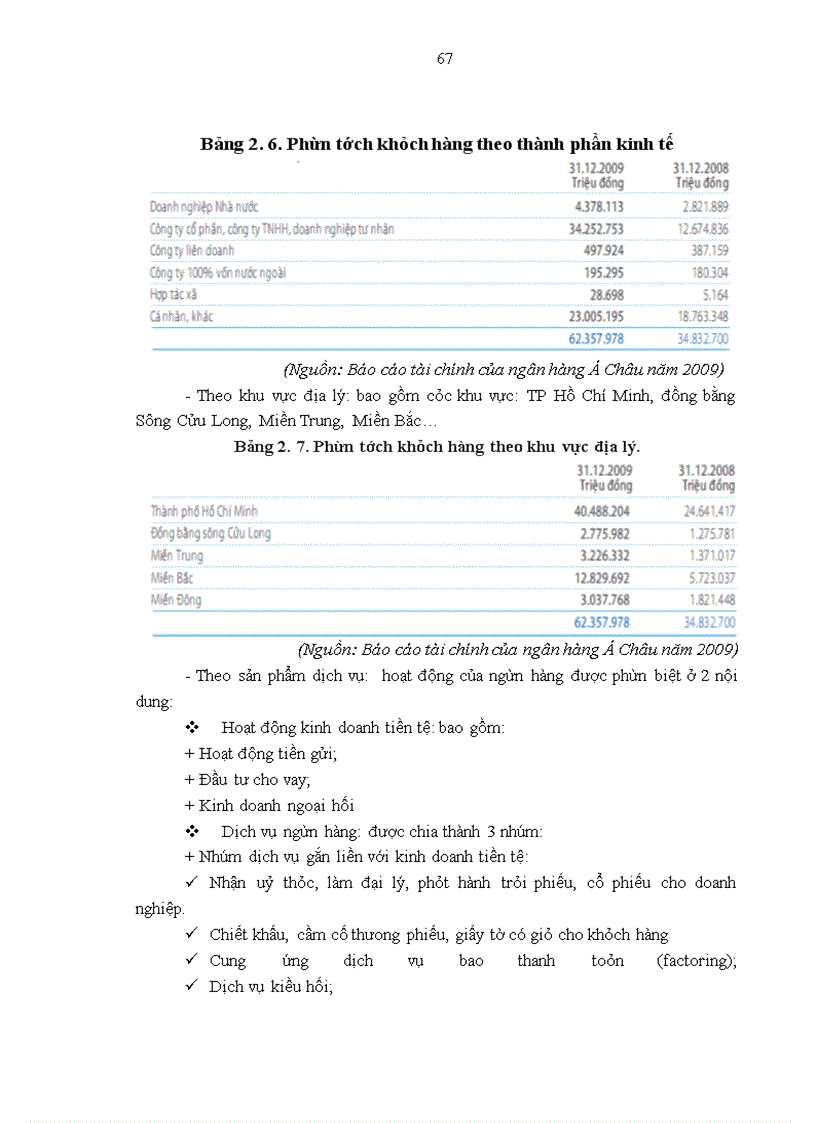 image for page Thực trạng và các giải pháp marketing nhằm phát triển khách hàng cá nhân của ngân hàng Á Châu (ACB)