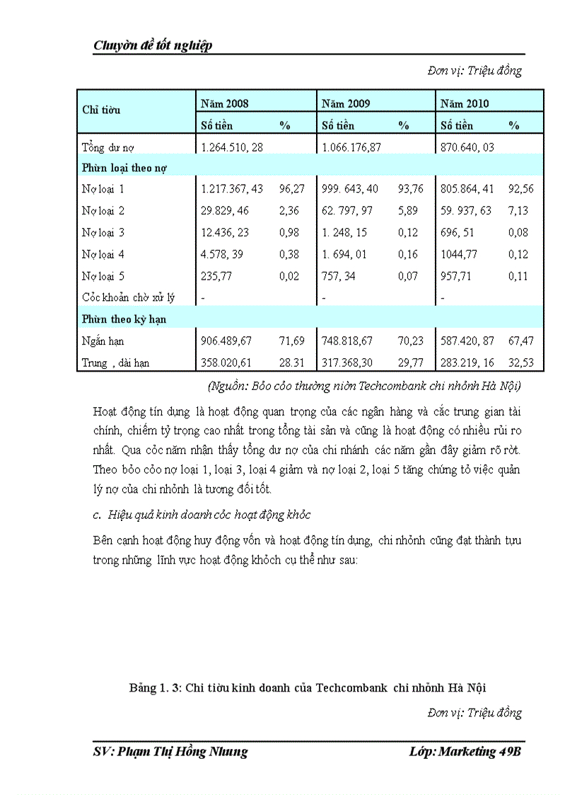 image for page Chất lượng dịch vụ khách hàng tại Phòng giao dịch của chi nhánh Techcombank số 15- Đào Duy Từ- Hoàn Kiếm-Hà Nội