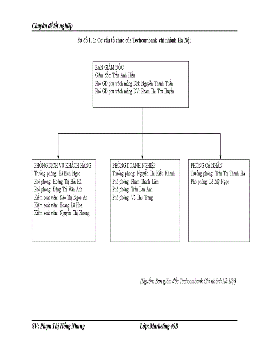 image for page Chất lượng dịch vụ khách hàng tại Phòng giao dịch của chi nhánh Techcombank số 15- Đào Duy Từ- Hoàn Kiếm-Hà Nội