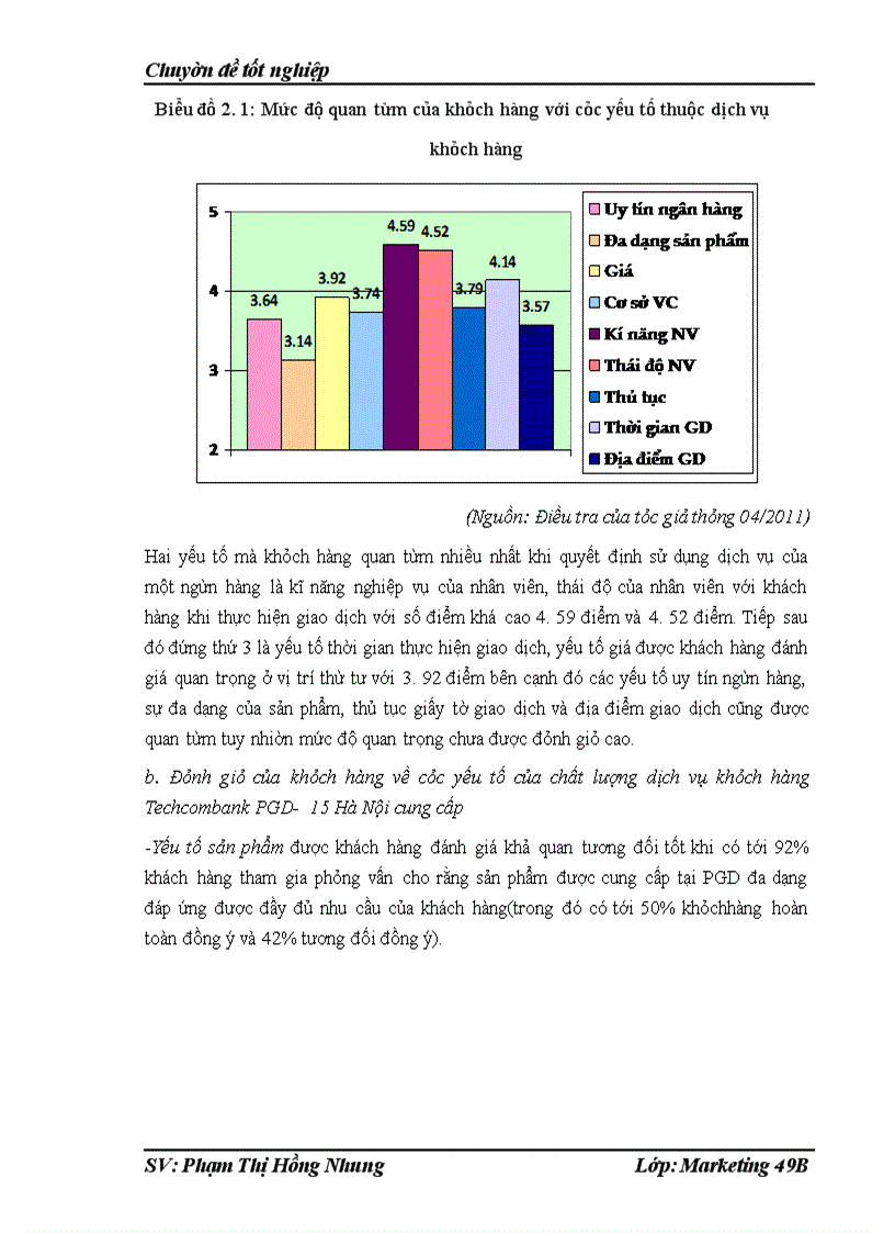 image for page Chất lượng dịch vụ khách hàng tại Phòng giao dịch của chi nhánh Techcombank số 15- Đào Duy Từ- Hoàn Kiếm-Hà Nội