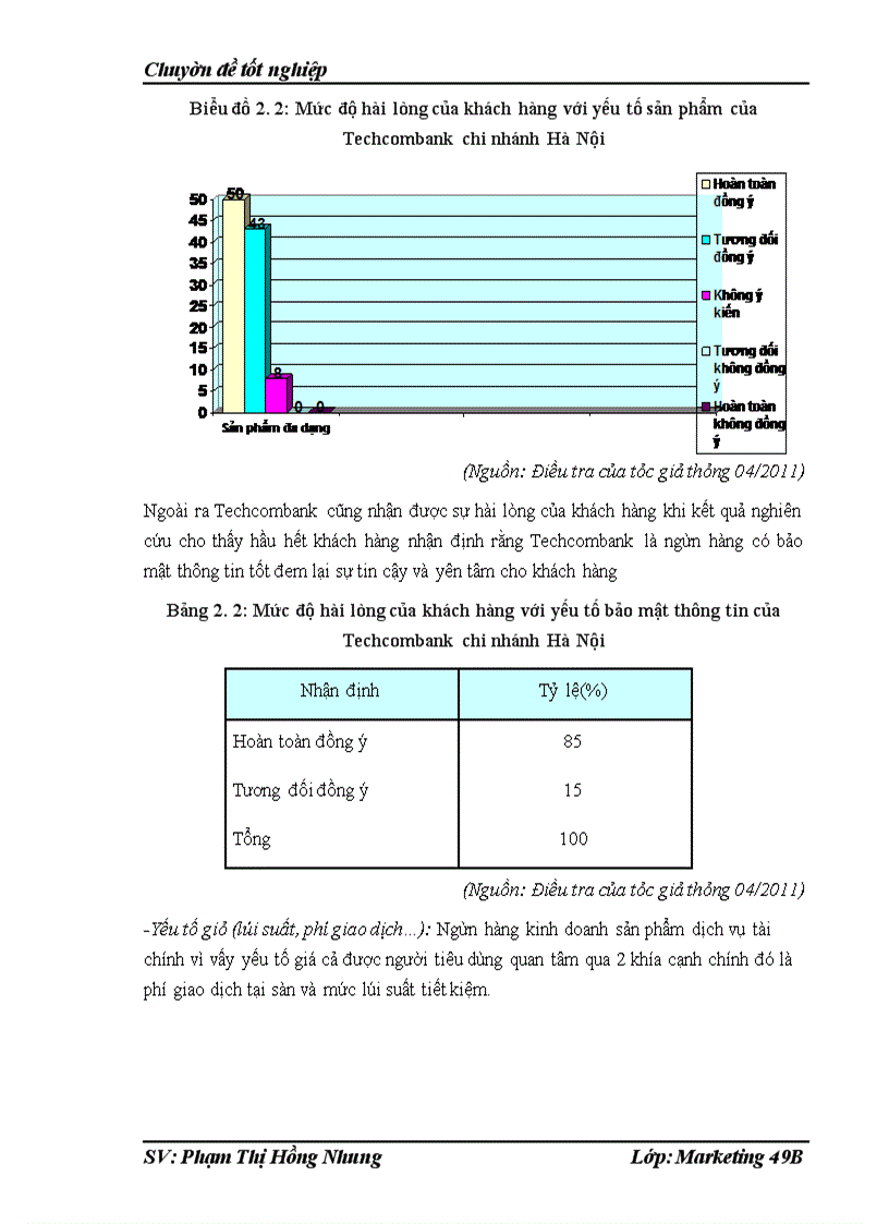 image for page Chất lượng dịch vụ khách hàng tại Phòng giao dịch của chi nhánh Techcombank số 15- Đào Duy Từ- Hoàn Kiếm-Hà Nội