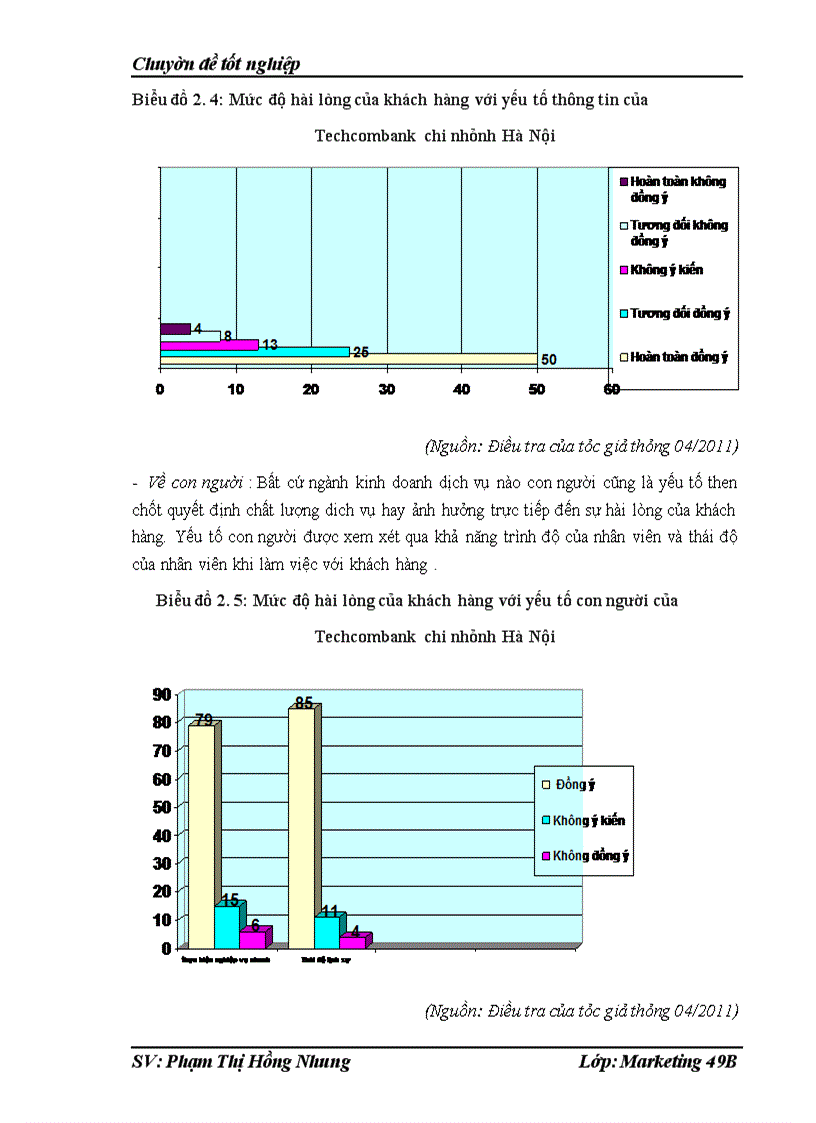 image for page Chất lượng dịch vụ khách hàng tại Phòng giao dịch của chi nhánh Techcombank số 15- Đào Duy Từ- Hoàn Kiếm-Hà Nội