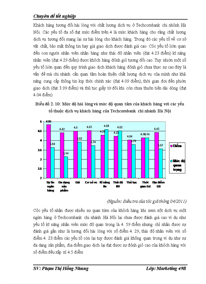image for page Chất lượng dịch vụ khách hàng tại Phòng giao dịch của chi nhánh Techcombank số 15- Đào Duy Từ- Hoàn Kiếm-Hà Nội