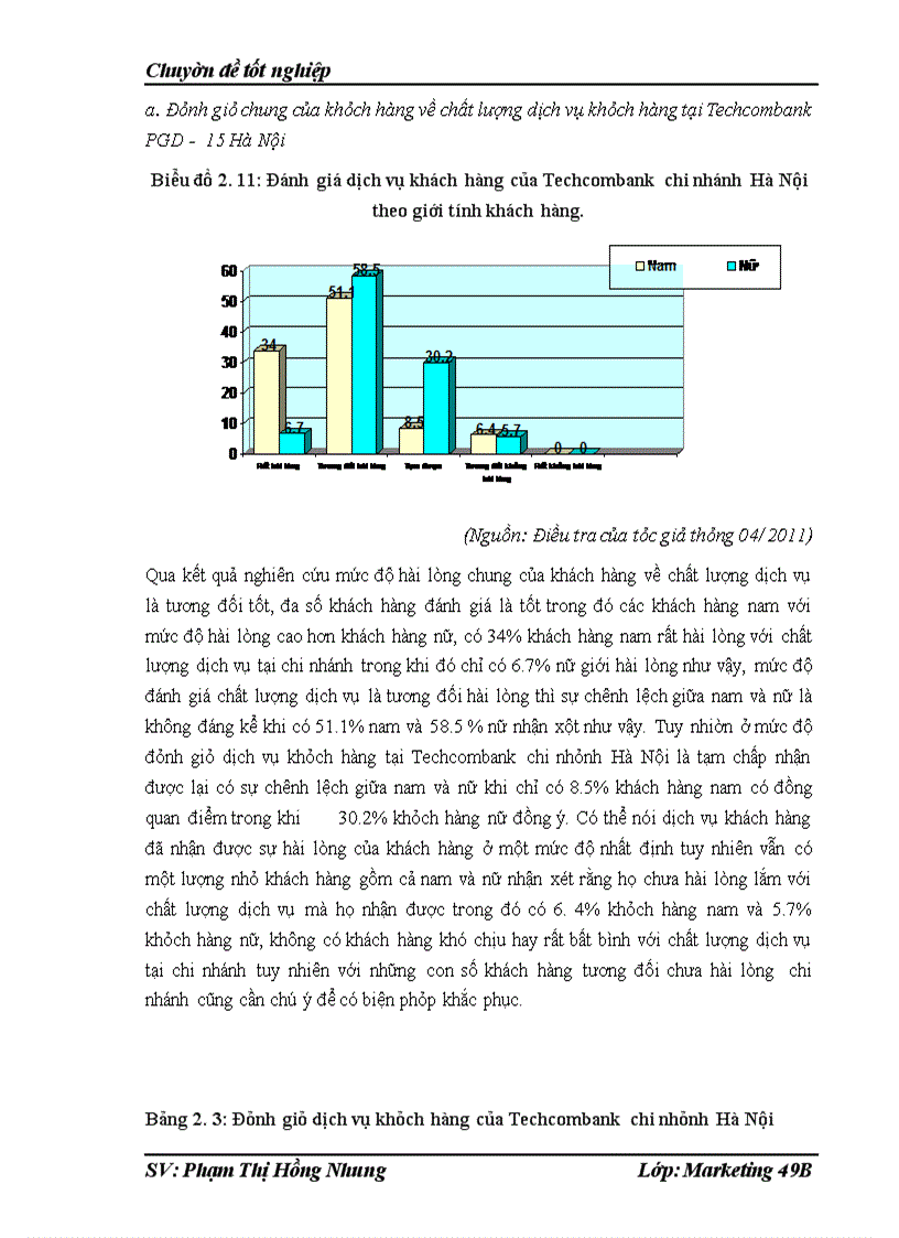 image for page Chất lượng dịch vụ khách hàng tại Phòng giao dịch của chi nhánh Techcombank số 15- Đào Duy Từ- Hoàn Kiếm-Hà Nội