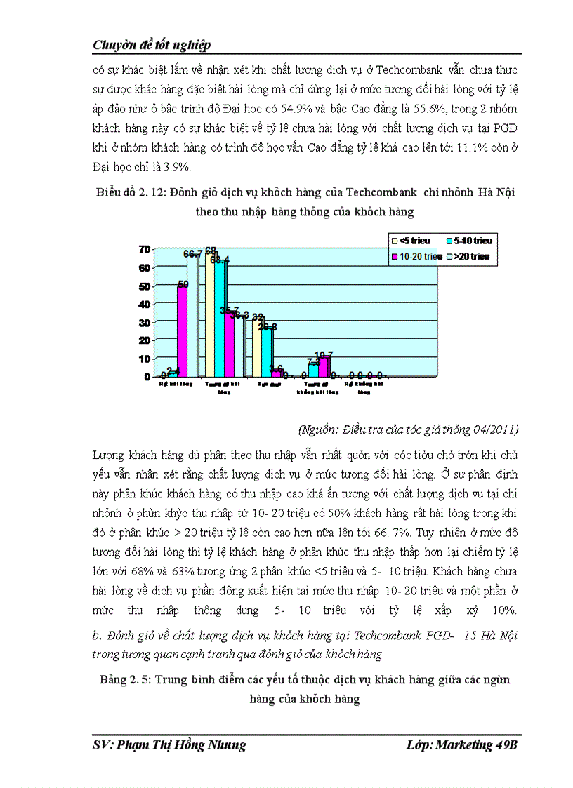 image for page Chất lượng dịch vụ khách hàng tại Phòng giao dịch của chi nhánh Techcombank số 15- Đào Duy Từ- Hoàn Kiếm-Hà Nội