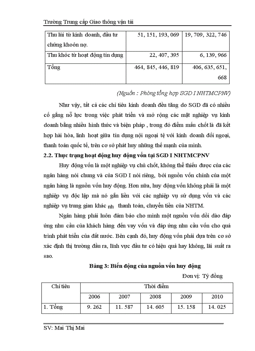 image for page Công tác huy động vốn tại Sở giao dịch I Ngân hàng thương mại Nam Việt thực trạng và giải pháp