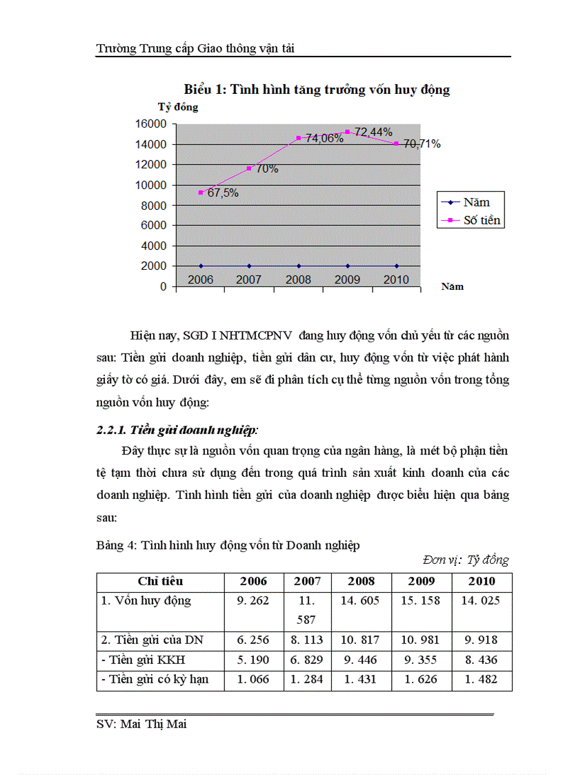 image for page Công tác huy động vốn tại Sở giao dịch I Ngân hàng thương mại Nam Việt thực trạng và giải pháp