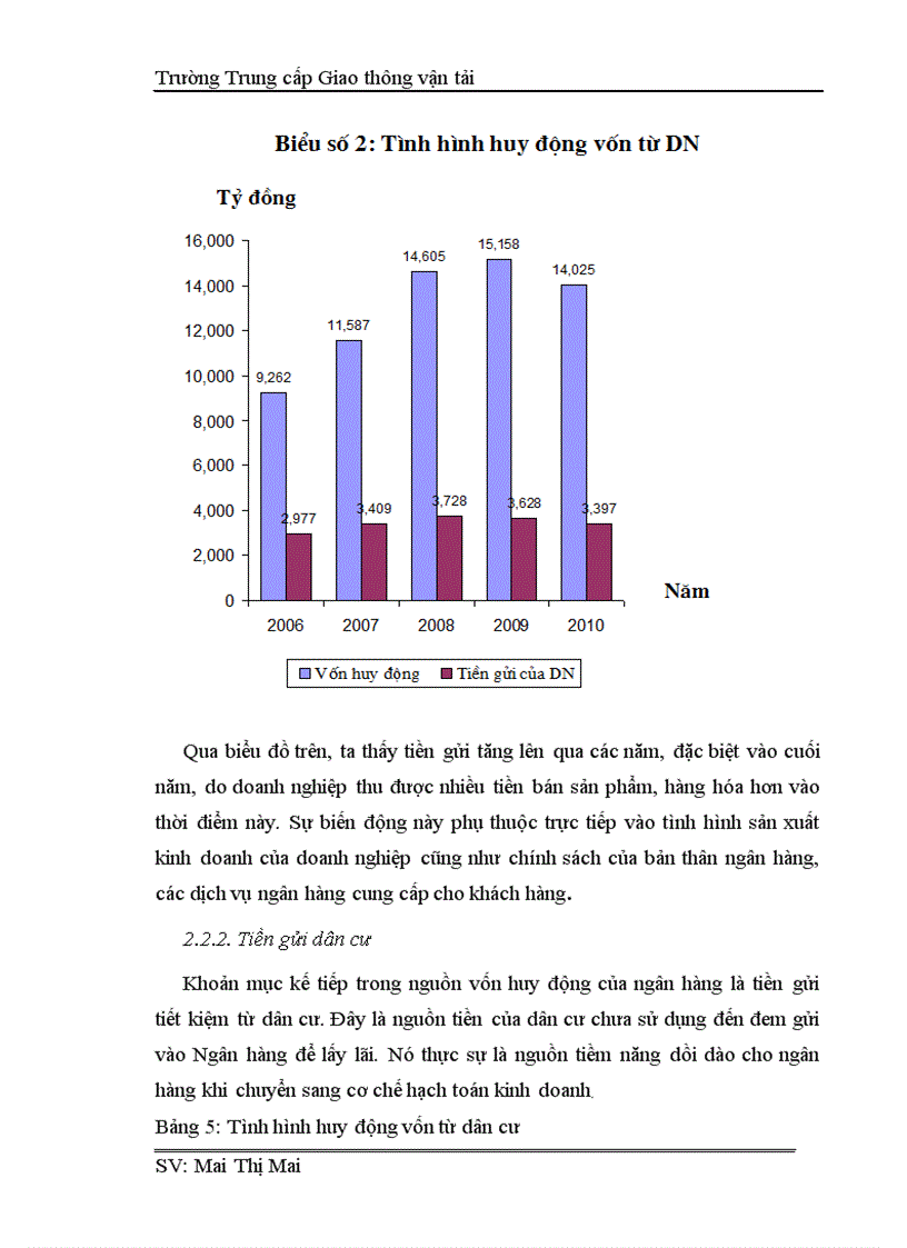 image for page Công tác huy động vốn tại Sở giao dịch I Ngân hàng thương mại Nam Việt thực trạng và giải pháp