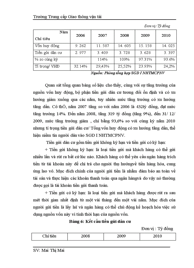 image for page Công tác huy động vốn tại Sở giao dịch I Ngân hàng thương mại Nam Việt thực trạng và giải pháp