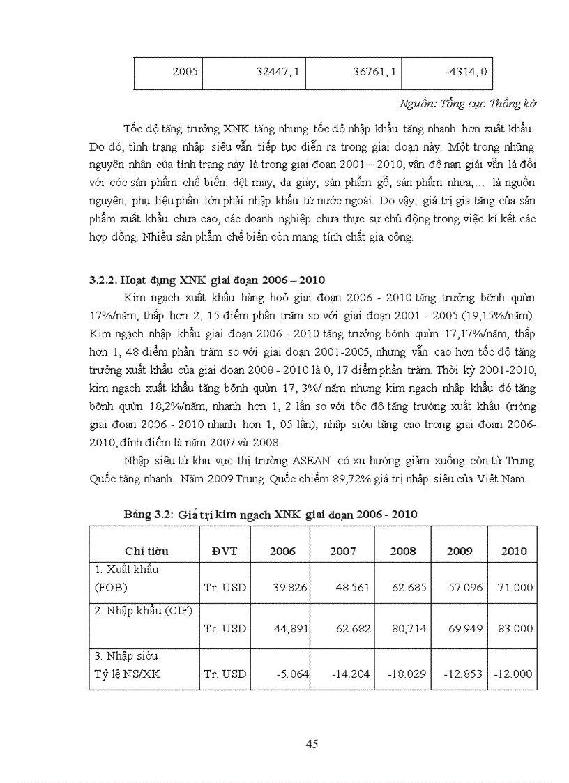 image for page Giải pháp kiểm soát và hạn chế nhập siêu để thúc đẩy tăng trưởng kinh tế Việt Nam trong thời gian tới