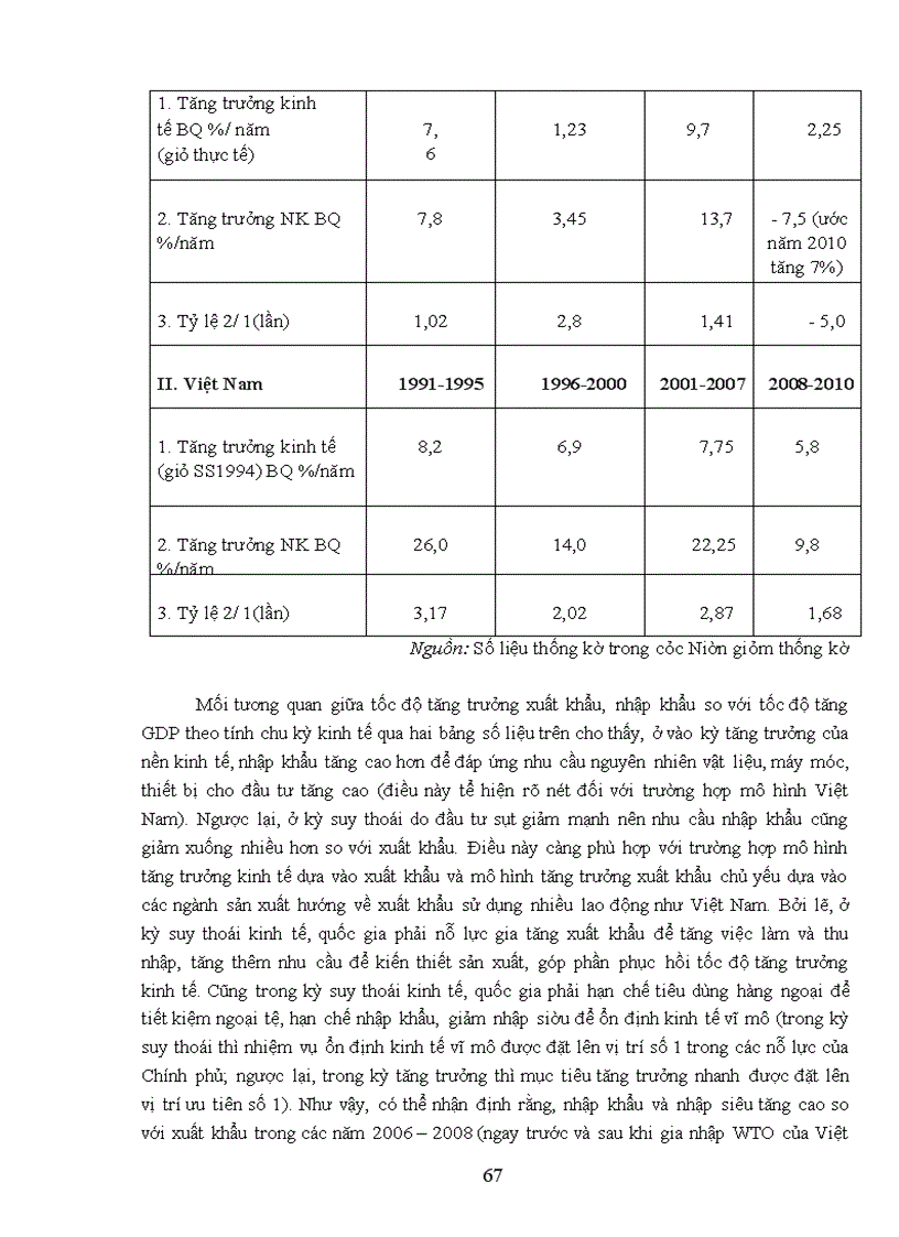 image for page Giải pháp kiểm soát và hạn chế nhập siêu để thúc đẩy tăng trưởng kinh tế Việt Nam trong thời gian tới