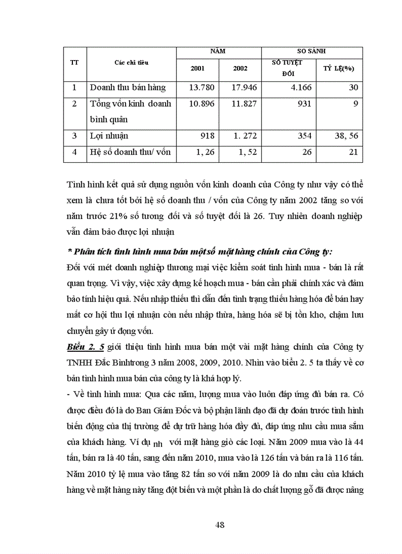 image for page Một số giải pháp nhằm hoàn thiện công tác quản trị bán hàng ở Công ty TNHH Đắc Bình