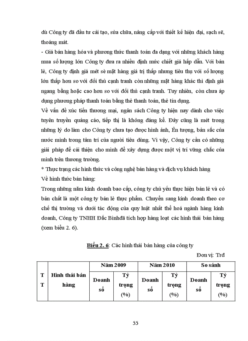 image for page Một số giải pháp nhằm hoàn thiện công tác quản trị bán hàng ở Công ty TNHH Đắc Bình