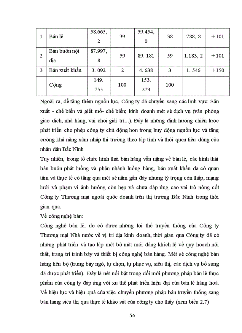 image for page Một số giải pháp nhằm hoàn thiện công tác quản trị bán hàng ở Công ty TNHH Đắc Bình