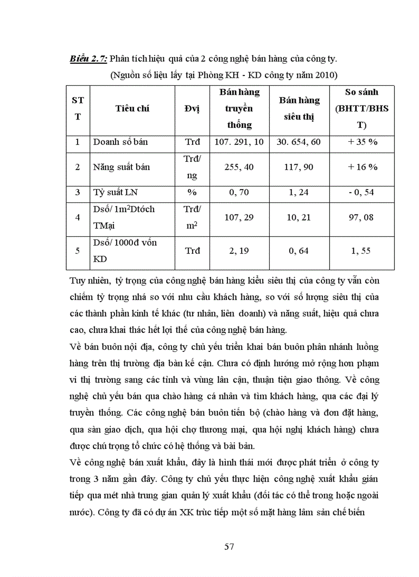 image for page Một số giải pháp nhằm hoàn thiện công tác quản trị bán hàng ở Công ty TNHH Đắc Bình