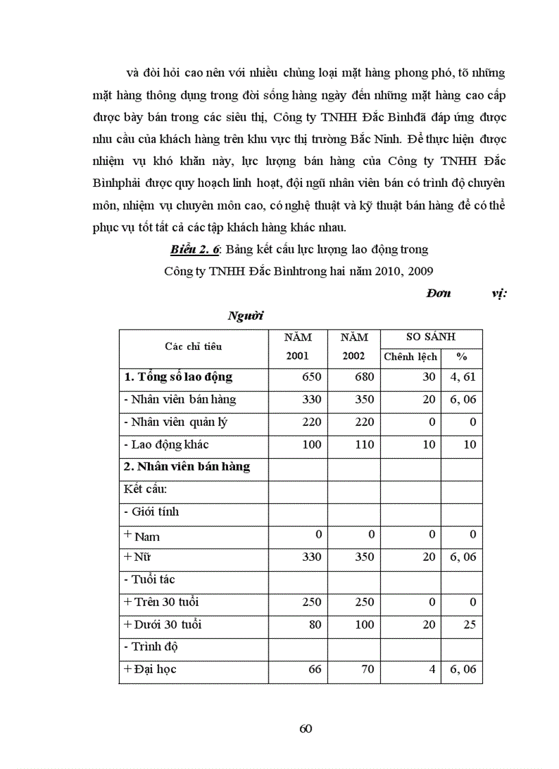 image for page Một số giải pháp nhằm hoàn thiện công tác quản trị bán hàng ở Công ty TNHH Đắc Bình