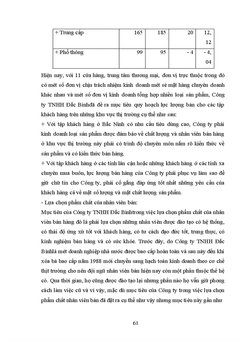 image for page Một số giải pháp nhằm hoàn thiện công tác quản trị bán hàng ở Công ty TNHH Đắc Bình