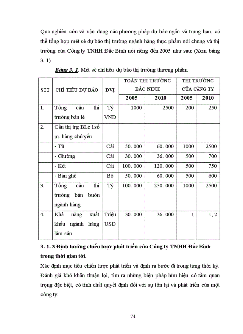 image for page Một số giải pháp nhằm hoàn thiện công tác quản trị bán hàng ở Công ty TNHH Đắc Bình