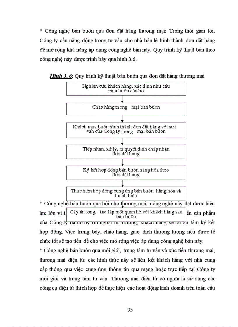 image for page Một số giải pháp nhằm hoàn thiện công tác quản trị bán hàng ở Công ty TNHH Đắc Bình