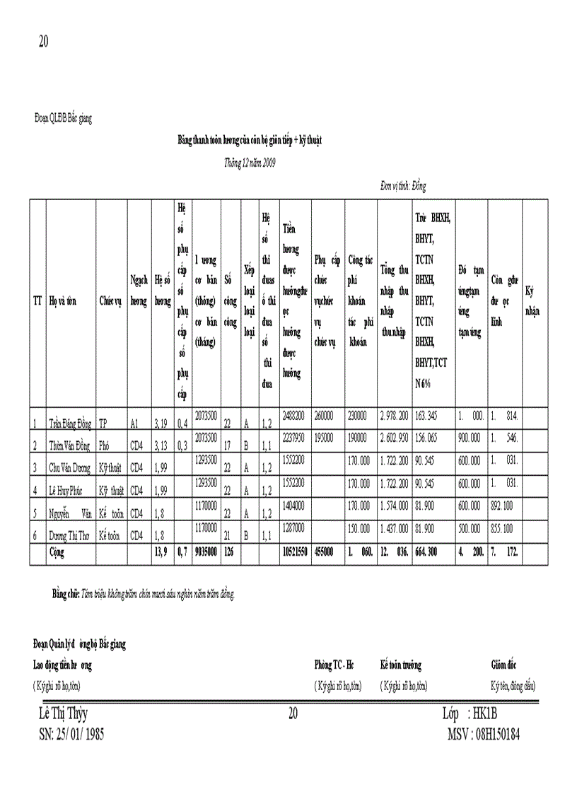 image for page Phân tích chi phí tiền lương tại Đoạn quản lý đường bộ Bắc Giang