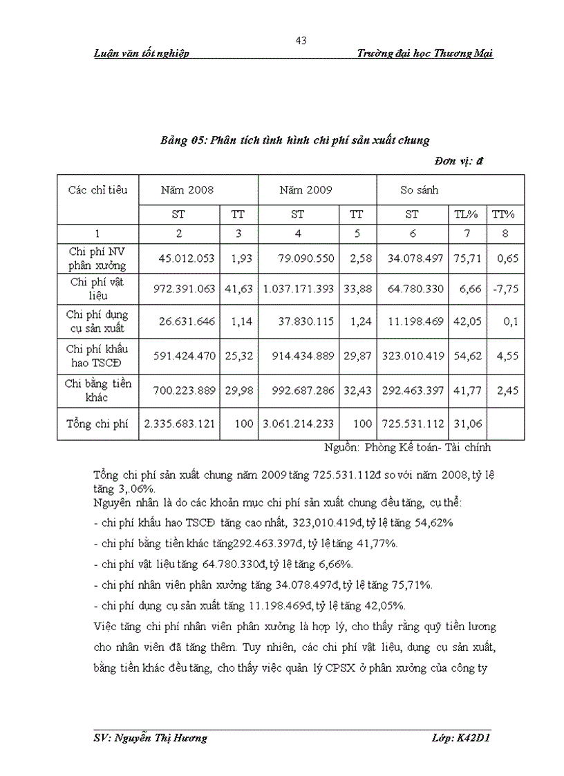 image for page Phân tích tình hình chi phí sản xuất tại công ty TNHH Hưng Long