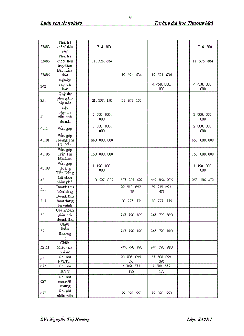 image for page Phân tích tình hình chi phí sản xuất tại công ty TNHH Hưng Long