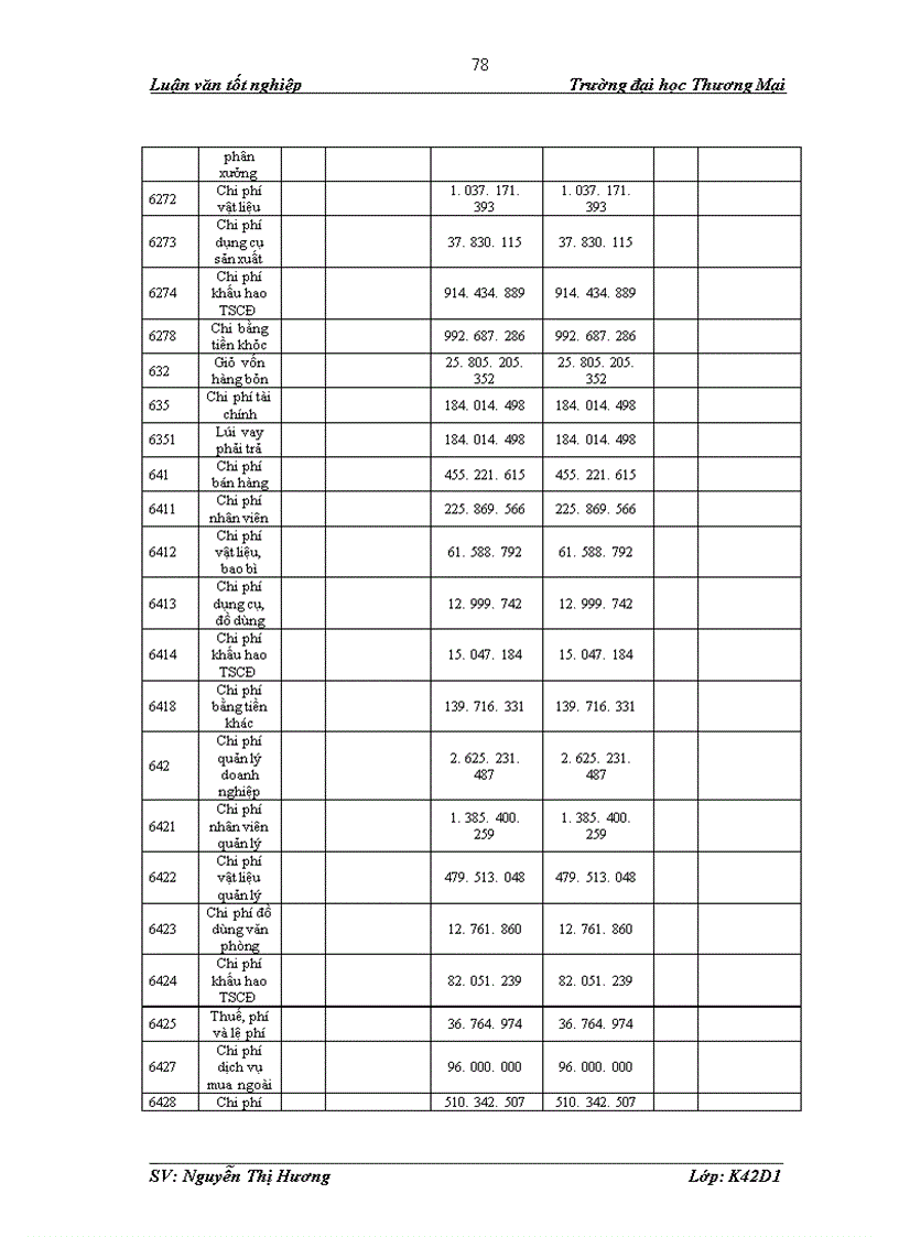 image for page Phân tích tình hình chi phí sản xuất tại công ty TNHH Hưng Long