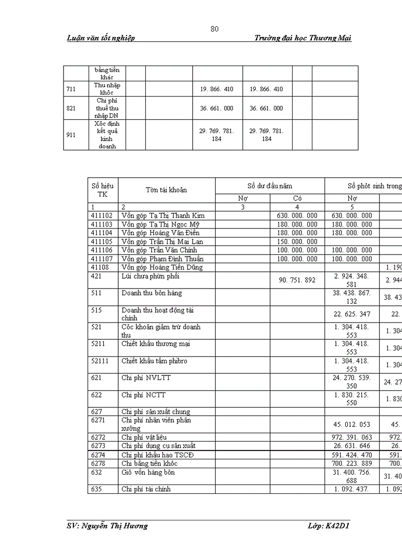 image for page Phân tích tình hình chi phí sản xuất tại công ty TNHH Hưng Long